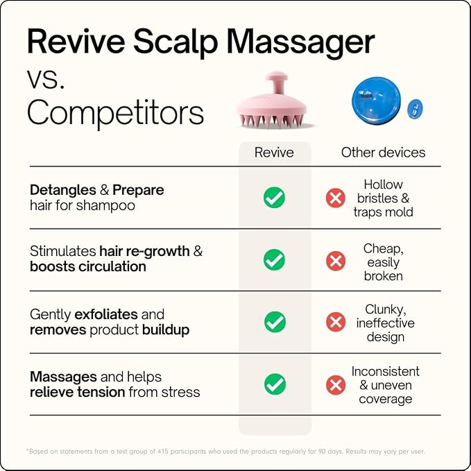 SXNSE - Revive Silicone Scalp Massager, Rose - Manual Hair & Scalp Scrubber for Dandruff, Buildup, Itch, & Hair Growth - Soft Exfoliating Silicone Bristles for Wet & Dry Hair, Flake-Free Finish