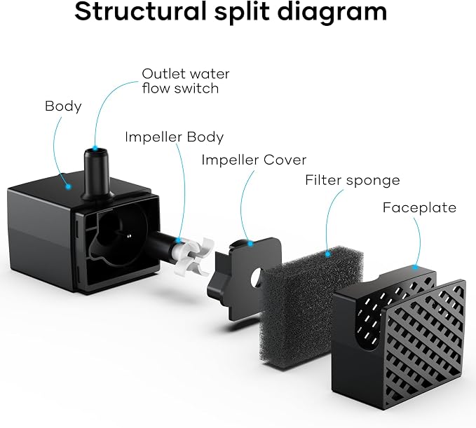 Water Pump Replacement for LESOTC 11L/3Gallon Stainless Steel Dog Water Fountain,Ultra Quite Water Pump for Dog Water Dispenser for Large Dogs Water Drinking Bowl Fountain for Pet, Easy to Clean,Black