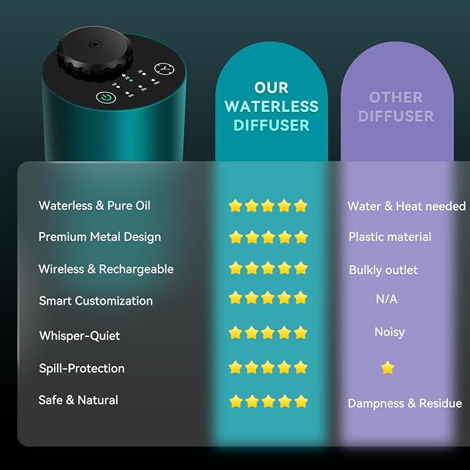 Waterless Essential Oil Diffuser Aromatherapy Scent Diffusers for Home Large Room, Bedroom, Car, Office, Desk, Battery Operated Mini Portable Air Freshener, 3 Countdown Timers & 3 Mist Levels, Green
