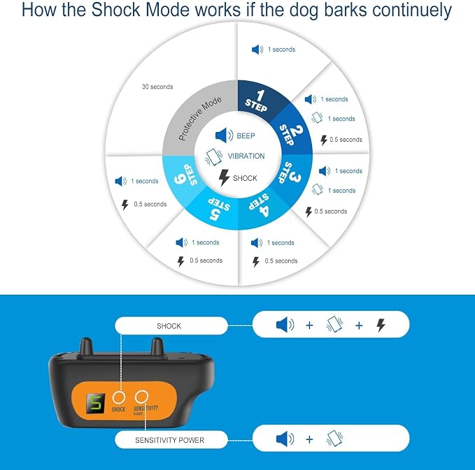 Dog Bark Collar for Large Medium Small Dogs, Rechargeable Smart Bark Collar, Anti Barking, Humane Dog Training Device with 5 Adjustable Sensitivity Beep Vibration