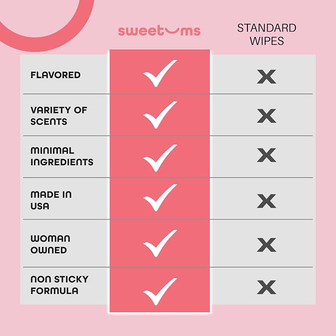 Sweetums Feminine Wipes For Women, Individually Wrapped - pH Balanced Flavored Intimate Wipes - Pack of 10 (Strawberry)