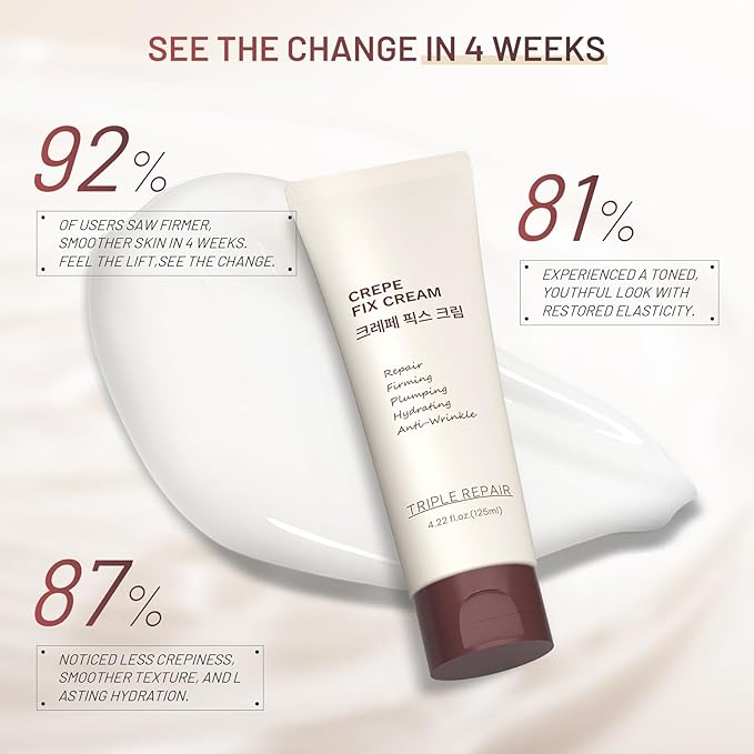 Moisturizing Crepe Fix Cream – Tightens and Firms Face, Neck & Body, Anti Wrinkles for Crepey and Sagging Skin, Women & Men, 4.23 Fl Oz