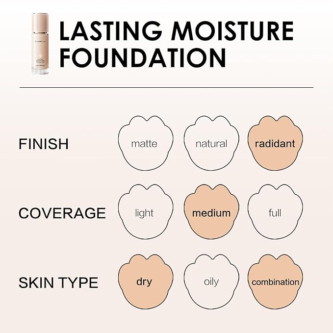 CARSLAN Lasting Moisture Foundation, 24H Longlasting Medium Coverage Dewy Finish Face Makeup, Poreless, Lightweight, Hydrating Liquid Foundation For Dry Skin, M02