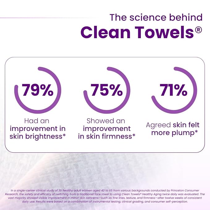 Clean Skin Club Healthy Aging Clean Towels® XL, Smooths Fine Lines Wrinkles & Texture in 6 weeks, Treated for Extra Softness, Disposable Face Towels, Anti Aging Makeup Remover Dry Wipe, 50 count