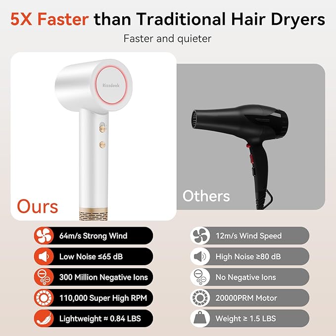 Fast Drying Hair Dryer, 110,000 RPM High-Speed 300M Negative Ions Brushless Blow Dryer for Shine & Frizz-Free Hair, Intelligent Thermo-Control, Lightweight Quiet Dryer with Magnetic Nozzle