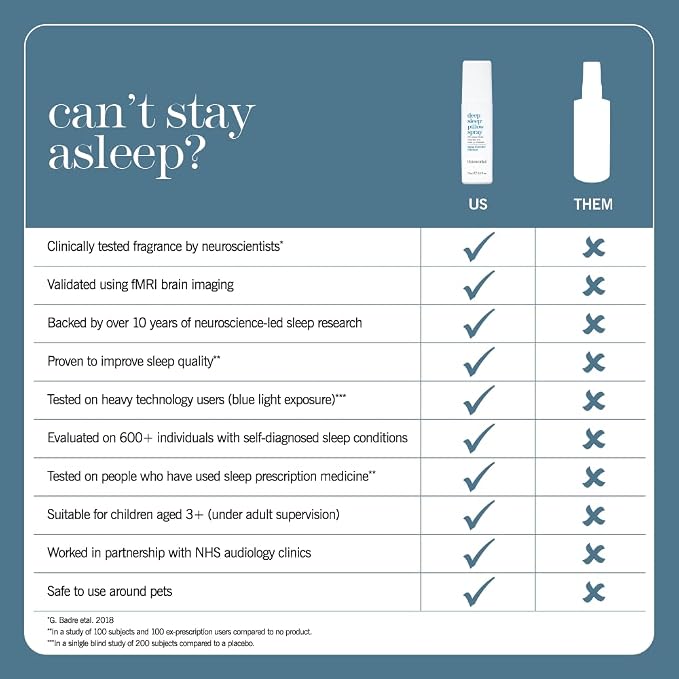 thisworks Deep Sleep Pillow Spray, 250 ml - Natural Sleep Aid with Essential Oils of Lavender, Vetivert and Camomile, 8.4 Fl Oz