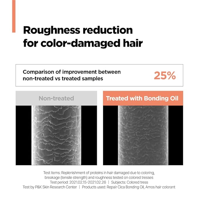 AMOS PROFESSIONAL Repair Cica Bonding Hair Oil l With Cica Protein for Split Ends & Breakage, Deep Nourishing & Shine Boost l Bonding Technology, 3.3 fl. oz.