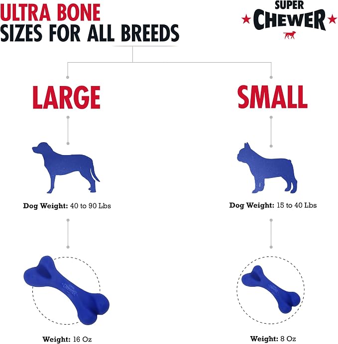 SuperChewer Tough Dog Bone Toy | Lifetime Replacement | Strong Natural Rubber | Great Dog Fetch Toy | Chew Toys for Dogs | Ultra Durable Chew Toys for Moderate Chewers | Large Breed Tested