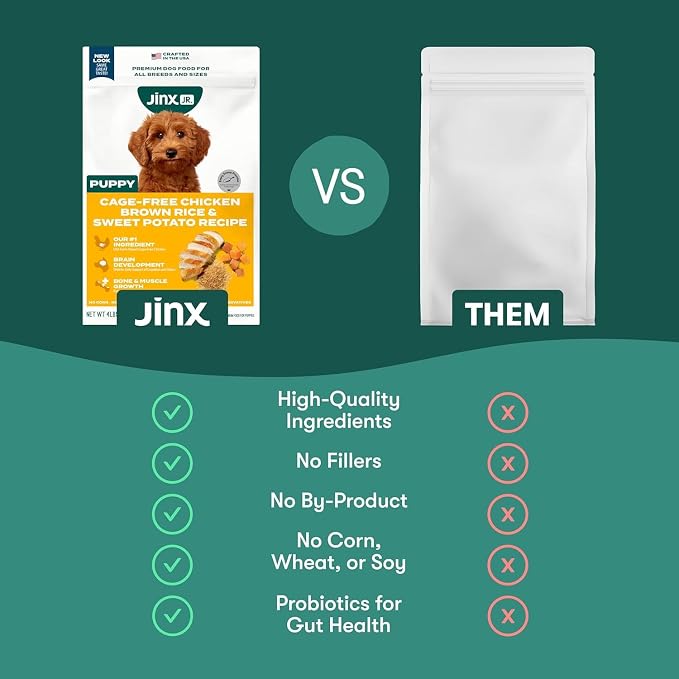 Jinx Puppy Dry Dog Food - 2 Pack, 4lb | Premium Puppies Food with Real Chicken + DHA, Protein & Calcium for Brain Health - Probiotics for Digestive Support