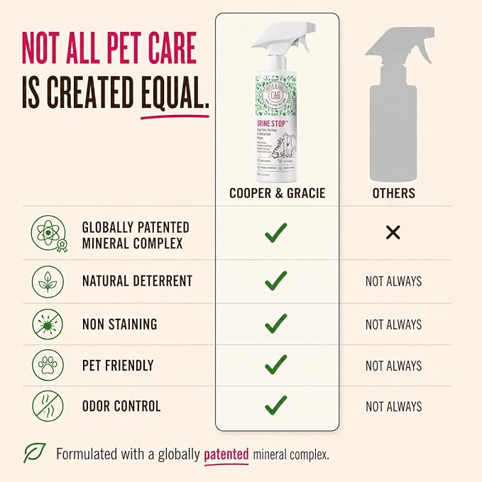 Cooper and Gracie Urine Stop Spray for Pets Odor Neutralizer Training Aid | Deters Repeat Marking, Neutralizes Odors, Supports Consistent Indoor Training, Plant-Based, Patented Mineral Complex, 400ml