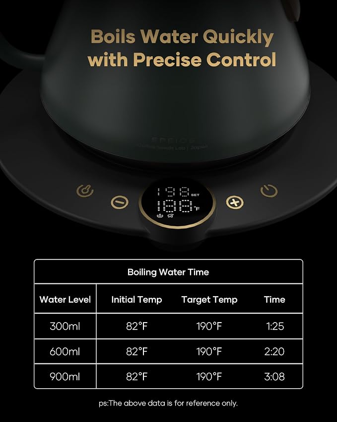 Cocinare Gooseneck Electric Kettle, ±1°F Precise Temperature Control, 1500W Fast Heating, Pour Over Coffee & Tea Kettle with Brew Timer & Keep Warm, Stainless Steel, 0.9L (Delacroix Green)