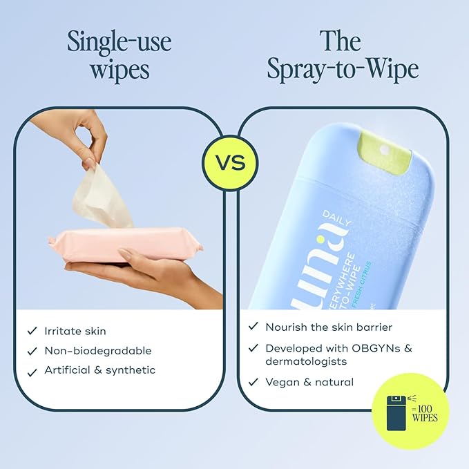 Luna Daily The Everywhere Spray-To-Wipe | Cooling Body Mist & Hydrating pH-Balanced Feminine Care | Anti-Chafing & Odor Control | Travel Essential for Women, Gym & Daily Care, 30ml