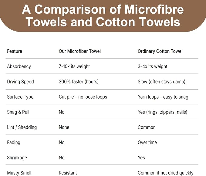 JML Microfiber Towels, Bath Towel Sets (4 Pack, 27" x 55") - Extra Large, Soft, Absorbent, Fast Drying, Multipurpose for Hair Wrap, Swimming, Fitness, Sports, Yoga -Stripe Coffee