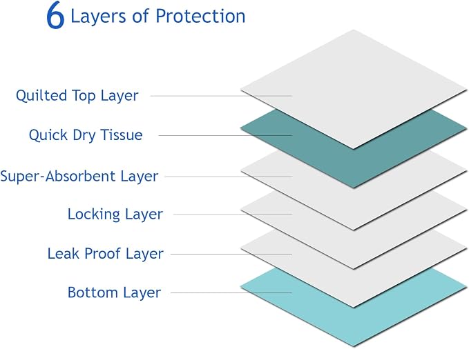 Puppy Pee Pads, 22 x 22 Inch Leak-Proof Pet Potty Training Pads for Dogs, Quick Absorb 6-Layer Design, Ideal for Puppies, Cats, Rabbits, and Guinea Pigs (Blue-50 Count)