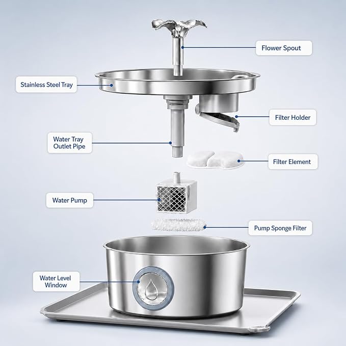 Cat Water Fountain, 3.2L 108Oz Stainless Steel Pet Fountain, 4 Filters | Stainless steel cat fountain, dishwasher safe with triple filtration, quiet pump and visible water window for cats and dogs.