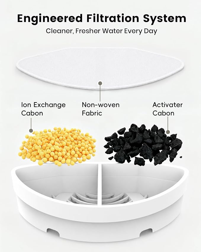 Official Replacement Filters for Pet Water Fountain | 15 Pack Replacement Filters - Self-Designed Filtration System - Easy Filter Changes - Compatible with SohoTeco Fountains