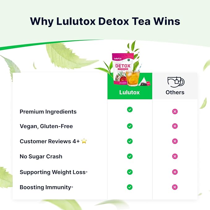 LULUTOX Detox Tea - Slimming Tea with Dandelion and Ginseng to Support Goals for Detox Cleanse, Flat Belly, Bloating, Healthy Weight and Digestive Health - Women & Men - Peach Flavor (28 Servings)