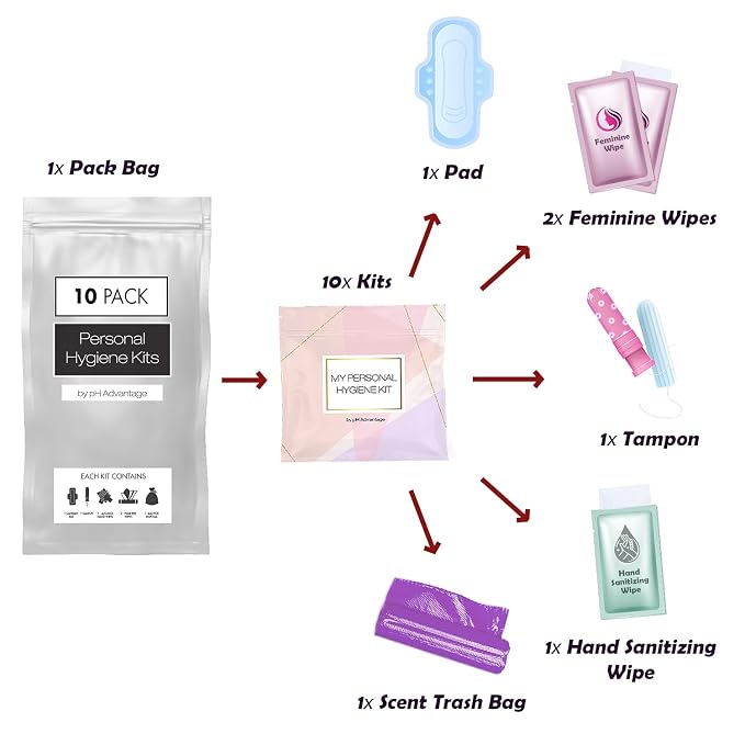 Menstrual Kit All-in-One 10 Pack - Assorted Colors | Convenience on The Go | Period Kit Pack for Travelling, Tweens & Teenager | Individually Wrapped Feminine Hygiene Product (V-3)