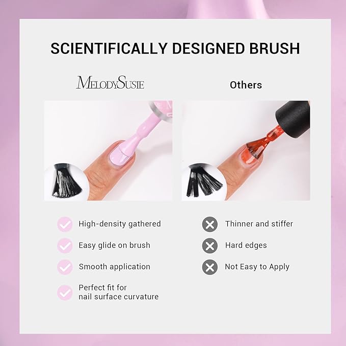 MelodySusie Thick Milky Pink Gel Nail Polish,0.5fl oz Soak Off UV LED Creamy Pink Gel Polish Gift for Women Nail Art Manicure Salon DIY Nail Design Decoration at Home-580