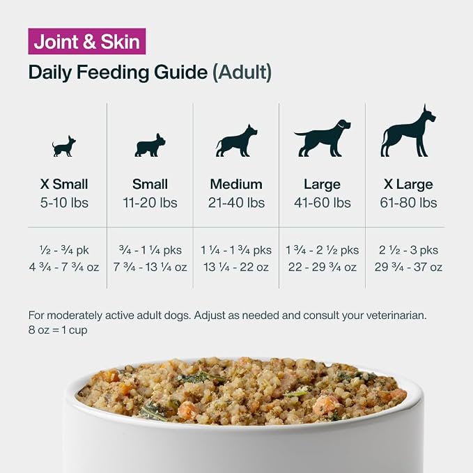 JustFoodForDogs Pantry Fresh Wet Dog Food, Complete Meal or Dog Food Topper, for Joint Health, Skin Health, Allergies, Joint & Skin Support, Pork & Quinoa - 12.5 oz (Pack of 12) | Fresh Pet Meal or Dog Food Topper for Dog Joint & Skin Health or Allergi...