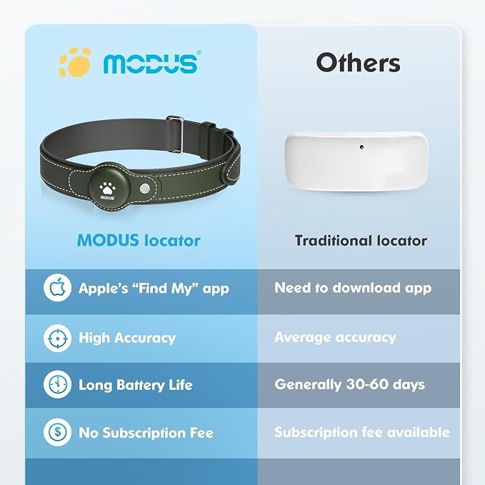 GPS Tracker for Dogs, 2 in 1 Smart Pet Collar (Only iOS), No Monthly Fee Waterproof Dog Collar with Real-time Tracking, Anti-Lost, 365-Day Long Battery GPS Tracker for All Sized Dogs(Locator Included)