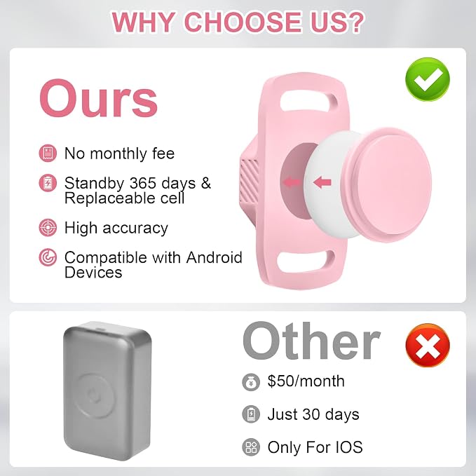Smart Pet Tracker for Collar - Dog Tracker Pet Location Tracker with Holder | Real-Time Location, No Monthly Fee/ SIM Card, Work with Android Only (Not for IOS), Ultra-Slim, IP68 Waterproof Holder, Pink