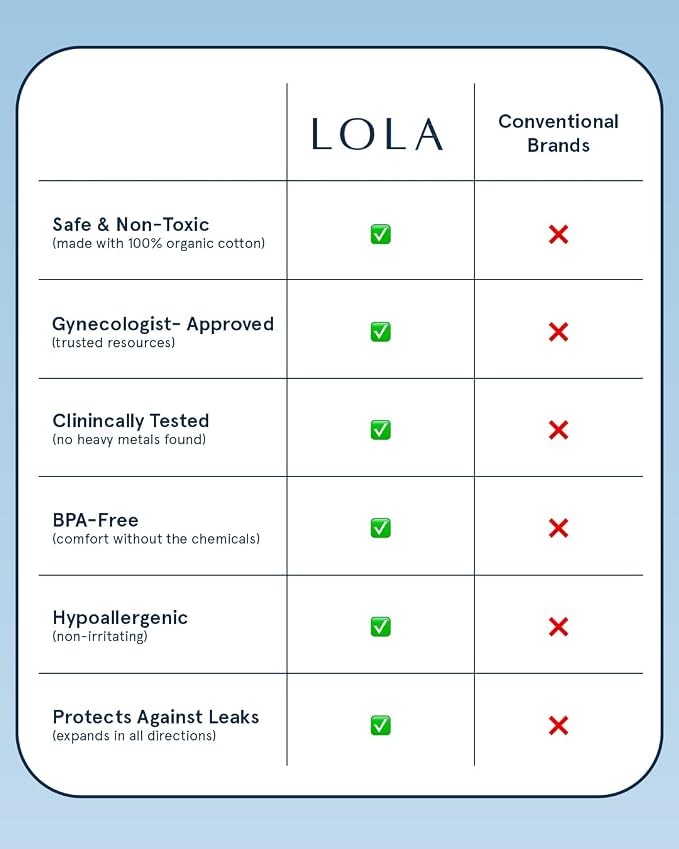 LOLA 100% Organic Cotton Tampons with Cardboard Applicator, 36 Count (2 Packs of 18) - Tampons Super, Period Feminine Hygiene Products, HSA FSA Approved Products Feminine Care