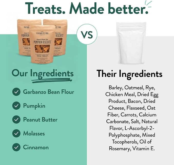 Portland Pet Food Pumpkin Dog Treats, Healthy, Grain-Free Biscuits 3 Pack | Human-Grade, Limited Ingredient, Natural Low Calorie Training Treats for Small & Large Dogs, Puppy to Senior, Made in USA