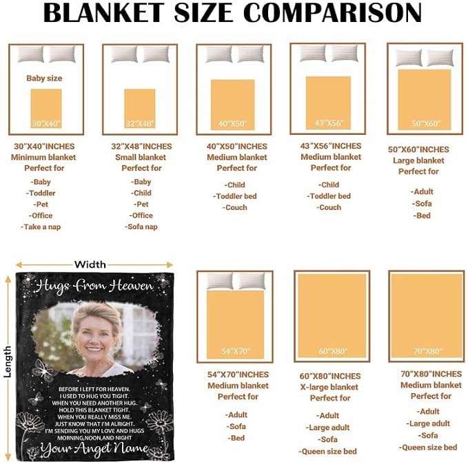Custom Memorial Blanket with Photo - Sympathy Gift for Loss of Loved One