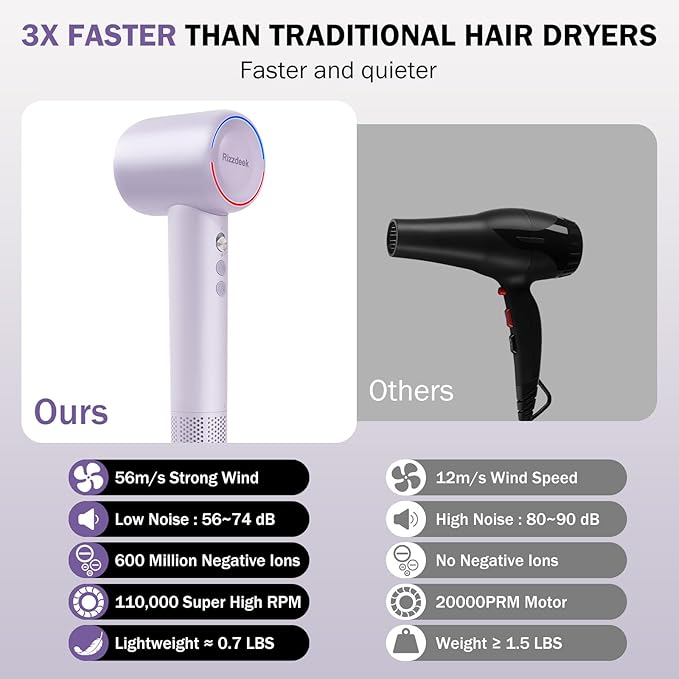 Professional Blow Dryer, 110,000 RPM High-Speed 300M Negative Ions Brushless Hair Dryer for Frizz-Free Shine, Intelligent Thermo-Control Fast Drying, Lightweight Quiet with Magnetic Nozzle