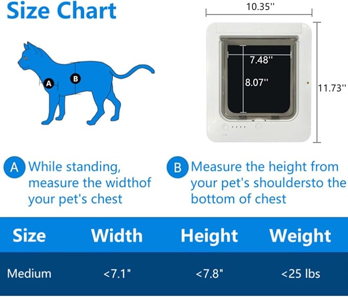 Microchip Cat Door, Remote Control, 4-Way Lock for Doors and Walls