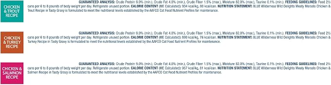 Blue Buffalo Wilderness Wild Delights Meaty Morsels Variety Pack Cat Food | High Protein, Chicken & Turkey, Chicken & Trout, Chicken & Salmon (4 of Each), Grain-Free Recipes, 3-oz. Cans (Pack of 12)