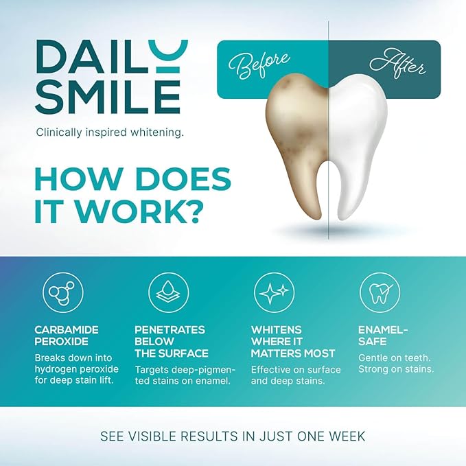 Dailysmile Teeth Whitening Kit with LED - Formulated for Sensitive Teeth, Hands-Free, Waterproof LED Light and 4 Gel Pens, Instant Results