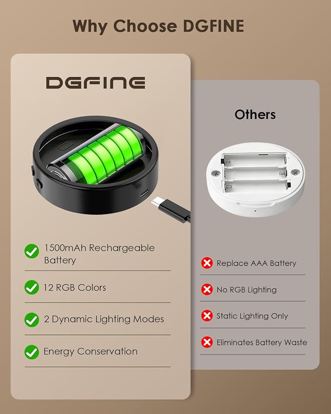 Picture Lights for Wall, Rechargeable Battery Magnetic Wall Lights with 3 Color Temps and 12 RGB, Picture Light with Remote, Dimmable and Timer, Decor Light for Painting/Frame/Art Display