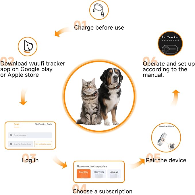ROTX Dog GPS Tracker Real-time Tracker Alerts Virtual Fence Location Dog Cat Collar Attachment of Random Color Subscription Required for Pet Over 11.06lbs Waterproof IP67 Health & Wellness Black