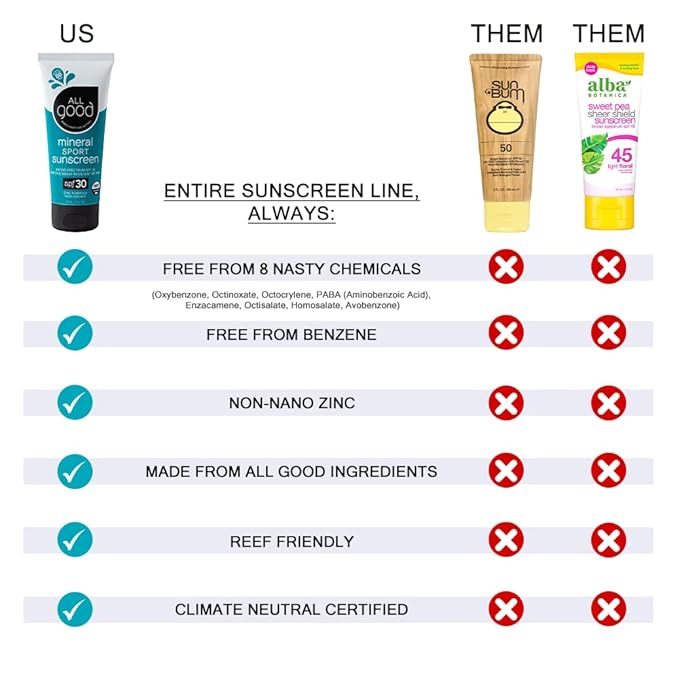 All Good Sport Face & Body Sunscreen - UVA/UVB Broad Spectrum, Water Resistant, Coral Reef Friendly - 30 SPF Sunscreen Spray & 50 SPF Butter Stick