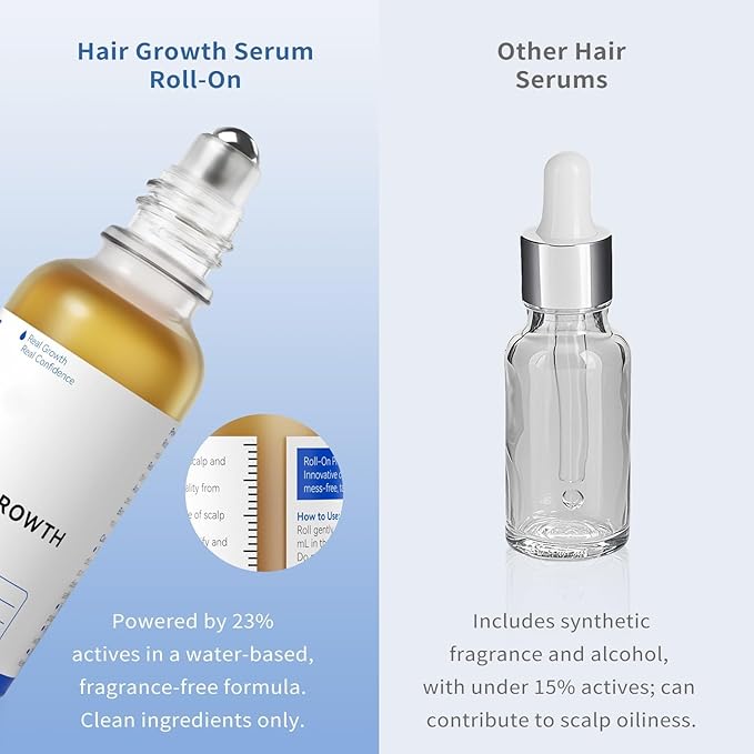 Hair Growth Serum Roll On | 3% Rosemary, 3% Redensyl & 2% AnaGain Complex | + Biotin & Niacinamide | Fast-Absorbing No-Rinse Treatment for Thinning Hair in Women & Men (1 Fl Oz Pack of 1)