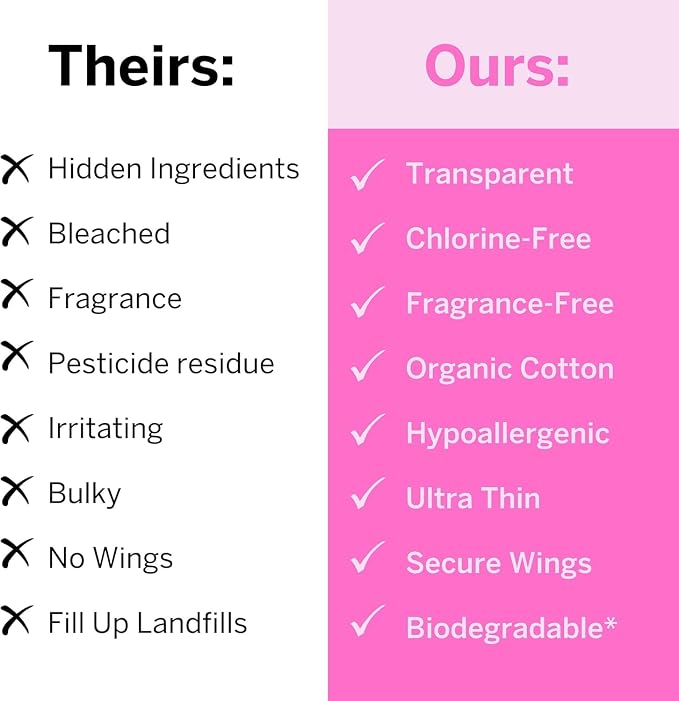 Pixie Period Starter Pads for Teen Girls - Organic Cotton 56ct - Designed for Tweens & Smaller Underwear - Leak-Proof with Wings for Feminine Care - Includes 32ct Mini & 24ct Regular Pads with Wipes