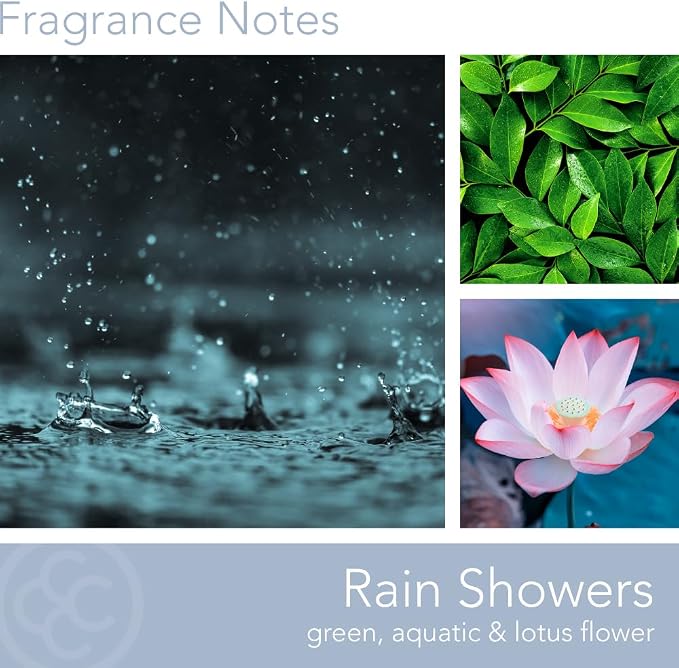 Carolina Rain Showers Scented Candle, 16 oz Wellness Relaxing Aromatherapy Candle, 2 Wick White Jar Soy Blend Wax, Candles for Home, 60H Burn - Made in The USA
