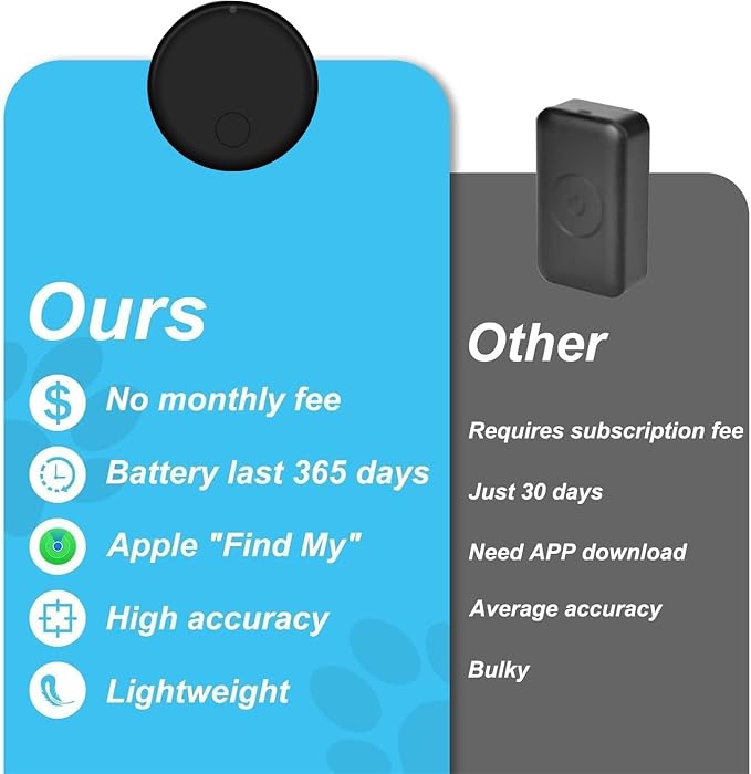 GPS Tracker for Cats (1 Pack), Mini GPS Cat Tracker, Smart Pet Activity Tracker, No Monthly Fee, Compatible with Apple Find My(iOS Only), Anti-Lost, Finder Tag for Vehicles, Pets, Kids, Items