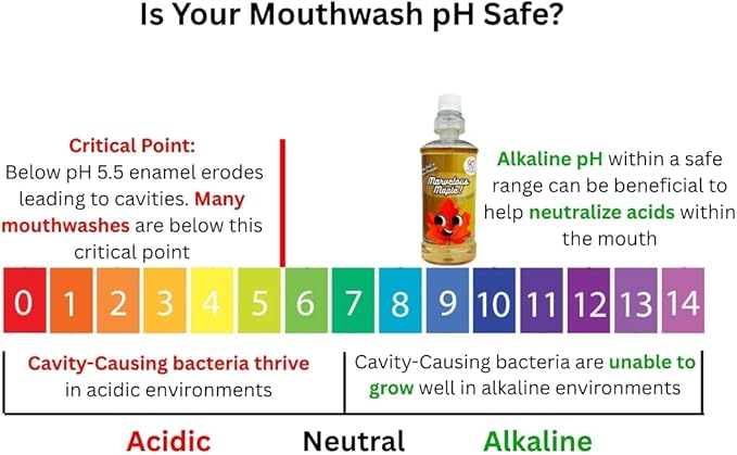 MayPall Bubblegum Flavored Kid's Mouthwash, Safe to Swallow, Natural, Promotes Healthy Teeth, Gentle Taste, No Burn, No Fluoride, No Alcohol, 16.9oz (Pack of 2).