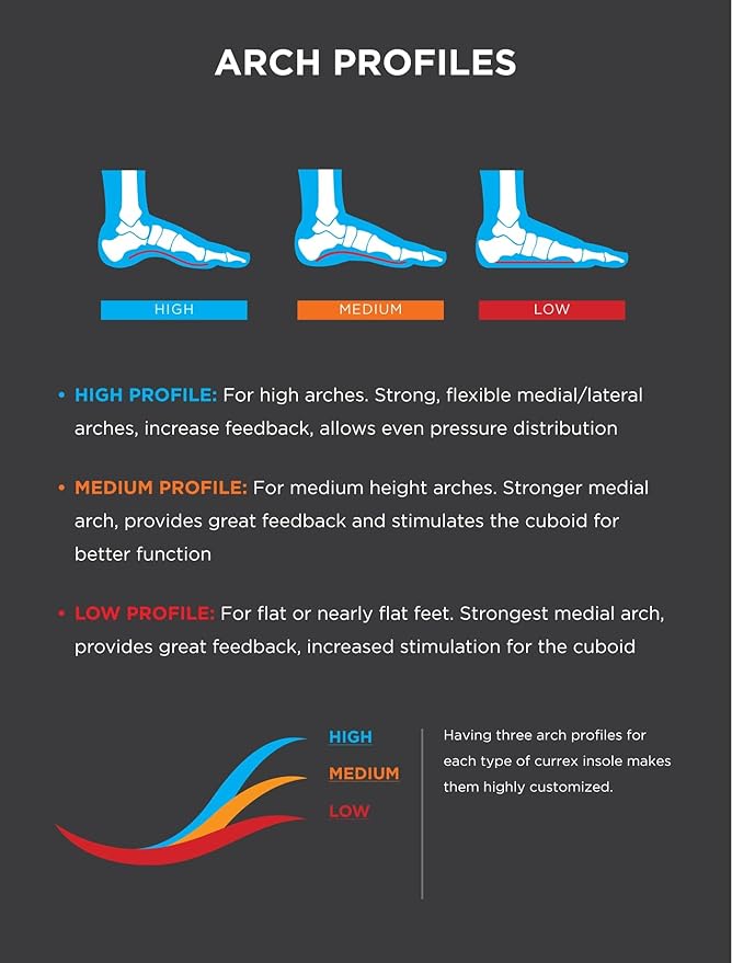 CURREX RunPro Insoles for Running Shoes, Arch Support Inserts to Help Reduce Fatigue, Prevent Injuries, Boost Performance for Men & Women (Medium Arch, Size 2X)