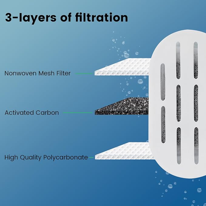 DOOOB Cat Water Fountain Filter, 32 Pack Cat Fountain Filters | Cat Fountain Replacement Filter for 67oz/2L&108oz/3.2L Stainless Steel Pet Water Fountain (16 Filters & 16 Sponges)