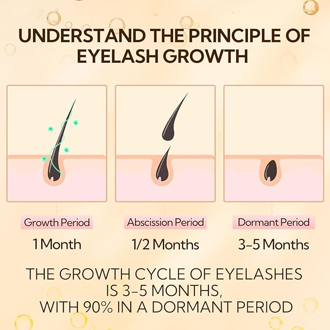 LANBENA Eyelash Growth Serum, Advanced Eyelash Treatment - Lash Serum for Eyebrow Growth, Supports Visible Lash Fullness & Length, Gentle for Daily Use, 4ml
