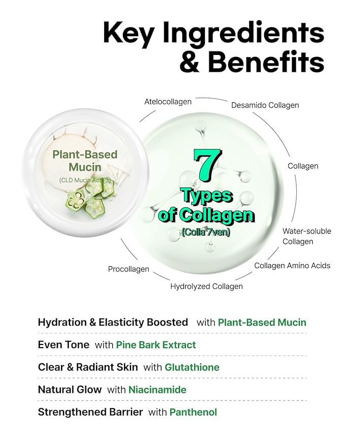 Mucin Collagen Voluming Ampoule Moisturizer Face Cream (Dual Collagen + Mucin Care) – Deep Hydrating Facial Skin Care for Women, Glow Up Skincare Essentials - 0.14 Fl Oz x 2ea (Pack of 1)