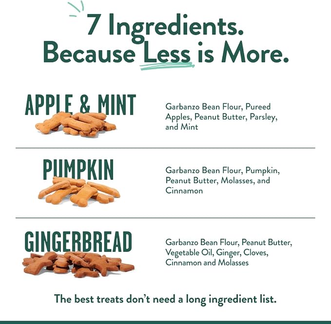 Portland Pet Food Dog Treats Variety, Healthy, Grain-Free Biscuits, 3 Pack | Pumpkin Gingerbread Applemint Human-Grade, Limited Ingredient, Natural Low Calorie Training Treats, Puppy to Senior, USA Made