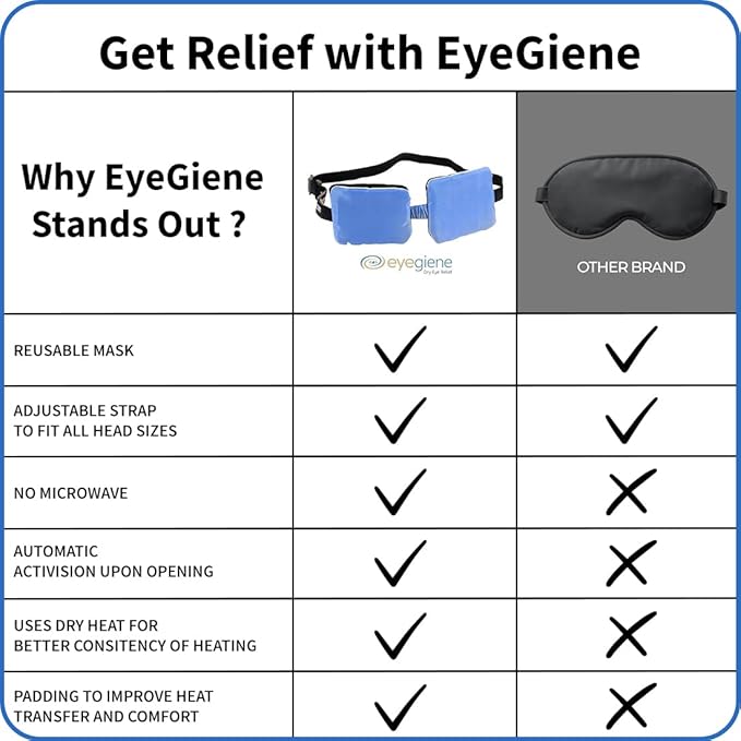 EyeGiene 30 Pairs of Warming Wafers for Insta-Warmth System Eye Mask, Dry Eye Mask, Multi-Use Heat Treatment for Dryness, Fatigue, Styes, Blepharitis, Medical Device, Travel Accessories, Refill Pack