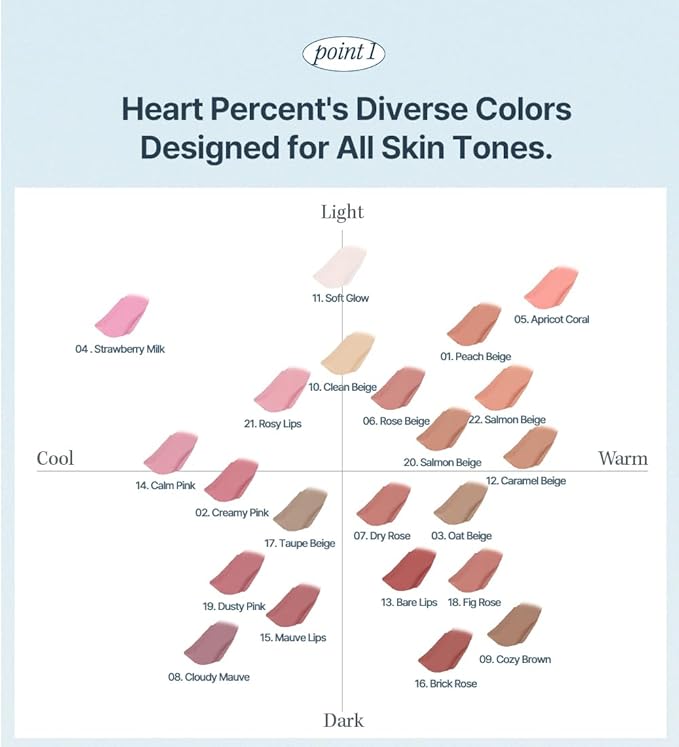 Heart Percent Dote On Mood Lip Liner Pencil, Long-Lasting Creamy Lip Crayon Smooth Lipliner Retractable Lipstick Overlip Line Color 0.8g, #04. Strawberry Milk