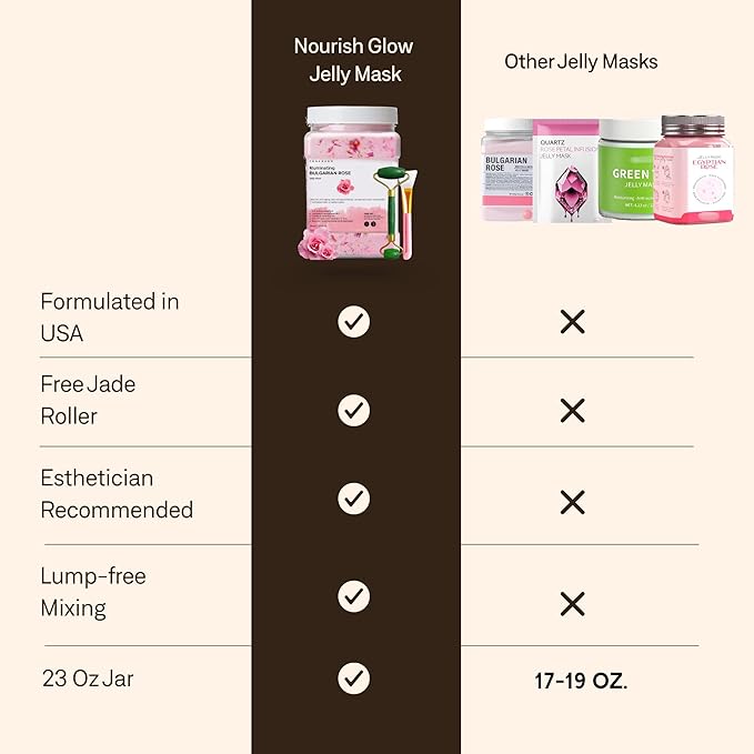 Jelly Face Mask for Facials - Bulgarian Rose Hydrating, Brightening & Nourishing Jelly Mask with Free Jade Roller & Spatula | Professional Hydrojelly Masks | Vajacial Jelly Mask Powder | 23 Oz Jar
