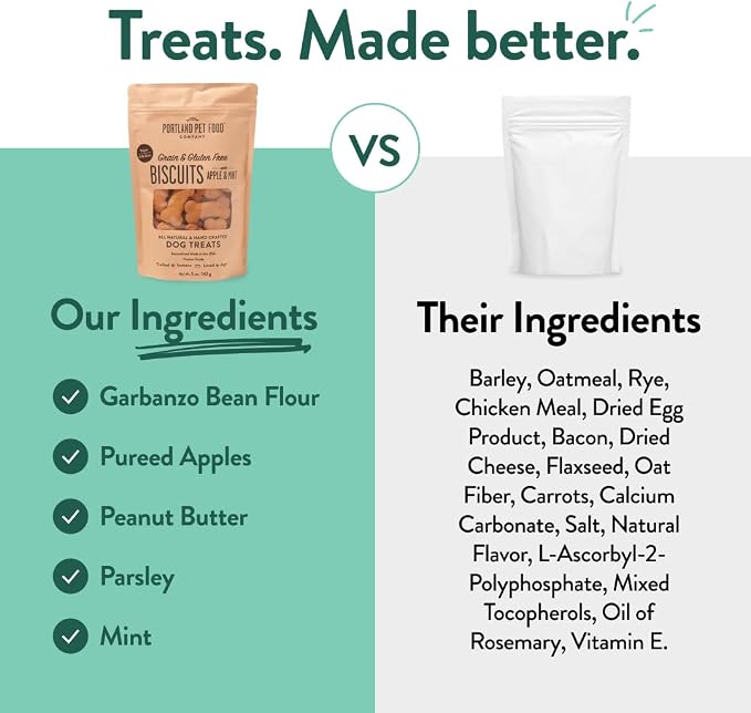 Portland Pet Food Apple Mint Dog Treats - Natural, Grain-Free Biscuits, 5oz | Human-Grade, Limited Ingredient, Natural Low Calorie Training Treats for Small & Large Dogs, Puppy to Senior, Made in USA